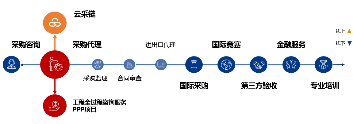 美高梅电子娱乐游戏app.png